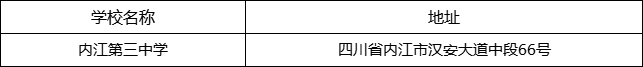 內(nèi)江市內(nèi)江第三中學地址在哪里？