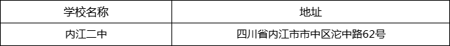 內(nèi)江市內(nèi)江二中地址在哪里？