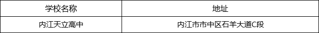內(nèi)江市內(nèi)江天立高中地址在哪里？