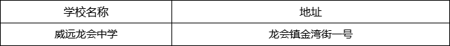 內(nèi)江市威遠(yuǎn)龍會(huì)中學(xué)地址在哪里？