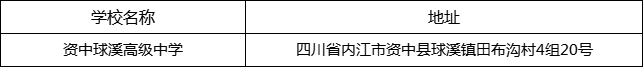 內(nèi)江市資中球溪高級中學地址在哪里？