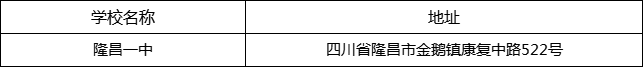 內(nèi)江市隆昌一中地址在哪里？