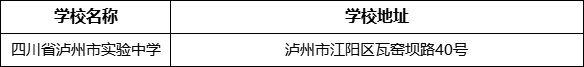 瀘州市四川省瀘州市實(shí)驗(yàn)中學(xué)學(xué)校地址在哪里？