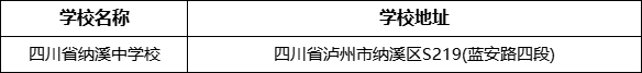 瀘州市四川省納溪中學(xué)校地址在哪里？