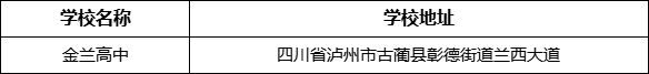 瀘州市金蘭高中學校地址在哪里？