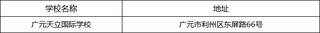 廣元市廣元天立國(guó)際學(xué)校地址在哪里？