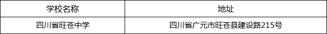 廣元市四川省旺蒼中學(xué)地址在哪里？