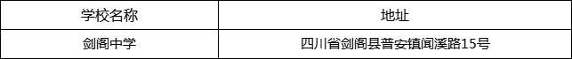 廣元市劍閣中學(xué)地址在哪里？