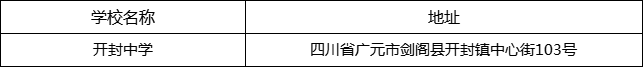 廣元市開封中學(xué)地址在哪里？