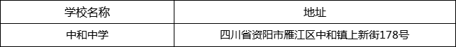 資陽市中和中學(xué)地址在哪里？