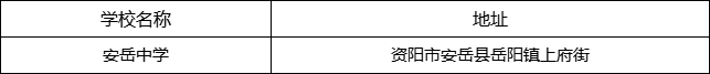 資陽(yáng)市安岳中學(xué)地址在哪里？