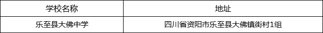 資陽(yáng)市樂(lè)至縣大佛中學(xué)地址在哪里？