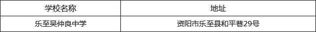 資陽(yáng)市樂(lè)至吳仲良中學(xué)地址在哪里？