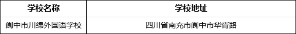 南充市閬中市川綿外國語學(xué)校地址在哪里？