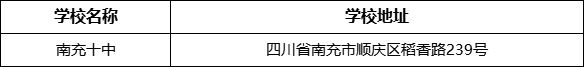 南充市南充十中學(xué)校地址在哪里？