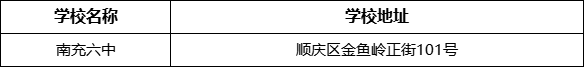 南充市南充六中學(xué)校地址在哪里？