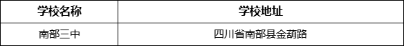 南充市南部三中學(xué)校地址在哪里？