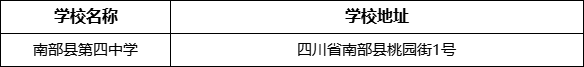 南充市南部縣第四中學(xué)學(xué)校地址在哪里？