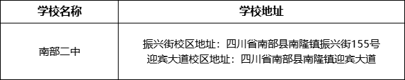 南充市南部二中學校地址在哪里？