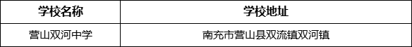 南充市營(yíng)山雙河中學(xué)學(xué)校地址在哪里？