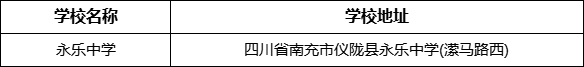 南充市永樂中學(xué)學(xué)校地址在哪里？