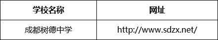 成都市成都樹德中學網(wǎng)址是什么？