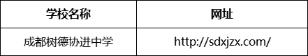 成都市成都樹德協(xié)進(jìn)中學(xué)網(wǎng)址是什么？