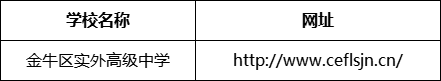 成都市金牛區(qū)實(shí)外高級(jí)中學(xué)網(wǎng)址是什么？