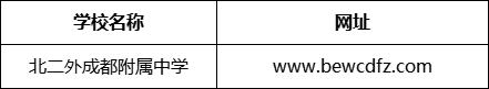 成都市北京第二外國語學(xué)院成都附屬中學(xué)網(wǎng)址是什么？