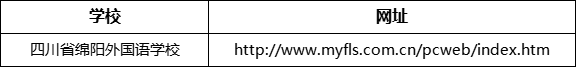 綿陽(yáng)市四川省綿陽(yáng)外國(guó)語(yǔ)學(xué)校網(wǎng)址是什么？