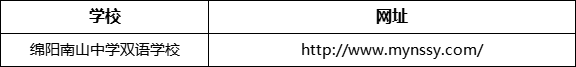 綿陽市綿陽南山中學(xué)雙語學(xué)校網(wǎng)址是什么？