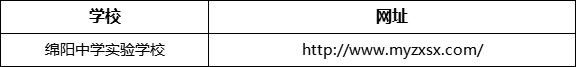 綿陽(yáng)市綿陽(yáng)中學(xué)實(shí)驗(yàn)學(xué)校網(wǎng)址是什么？