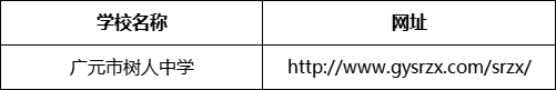 廣元市樹人中學(xué)網(wǎng)址是什么？