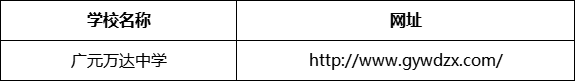 廣元市廣元萬(wàn)達(dá)中學(xué)網(wǎng)址是什么？