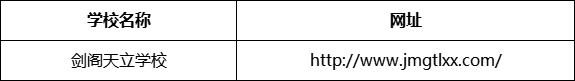 廣元市劍閣天立學(xué)校網(wǎng)址是什么？