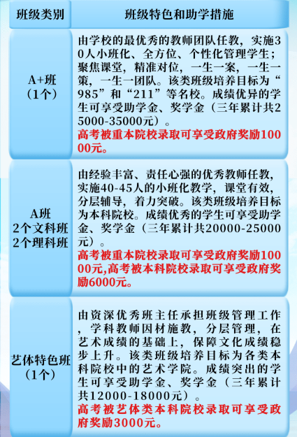 2023年涼山州木里藏族自治縣中學(xué)校班級如何設(shè)置？