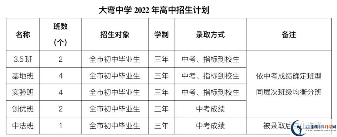 2023年外地生到成都市大彎中學(xué)讀高中需要什么條件？