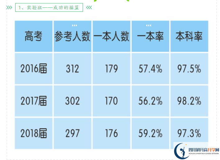 2023年高考成都市新津中學(xué)重本升學(xué)率是多少？