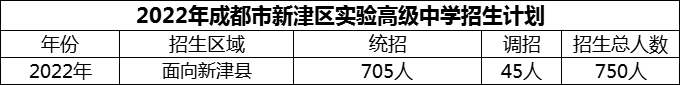 2024年成都市新津區(qū)實(shí)驗(yàn)高級(jí)中學(xué)招生計(jì)劃是多少？