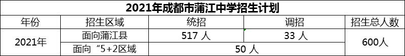 2024年成都市蒲江中學招生計劃是多少？