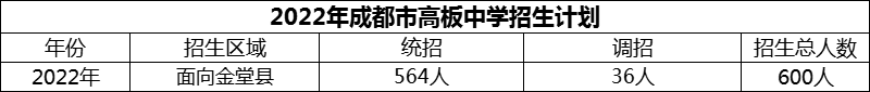 2024年成都市高板中學招生人數(shù)是多少？