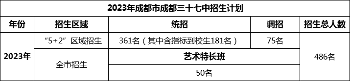 2024年成都市成都三十七中招生計(jì)劃是多少？