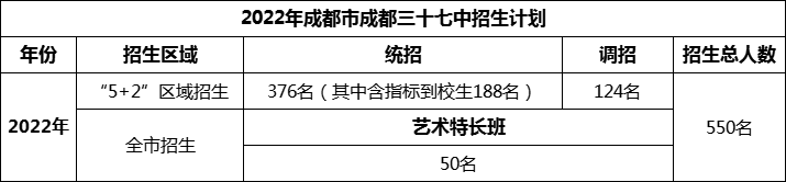 2024年成都市成都三十七中招生計(jì)劃是多少？