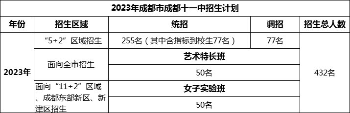 2024年成都市成都十一中招生計(jì)劃是多少？