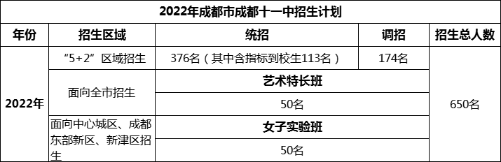 2024年成都市成都十一中招生計(jì)劃是多少？