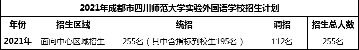 2024年成都市四川師范大學(xué)實驗外國語學(xué)校招生計劃是多少？