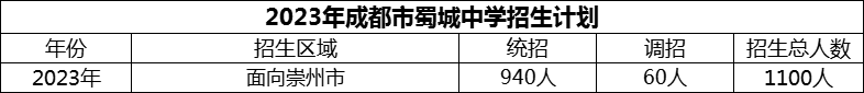 2024年成都市蜀城中學招生計劃是多少？