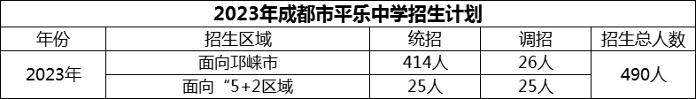 2024年成都市平樂中學(xué)招生計劃是多少？