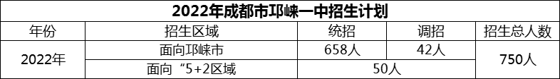 2024年成都市邛崍一中招生人數(shù)是多少？