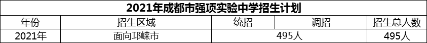 2024年成都市強(qiáng)項(xiàng)實(shí)驗(yàn)中學(xué)招生計(jì)劃是多少？